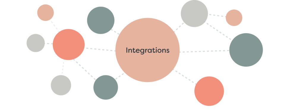 Integrations Who does it better