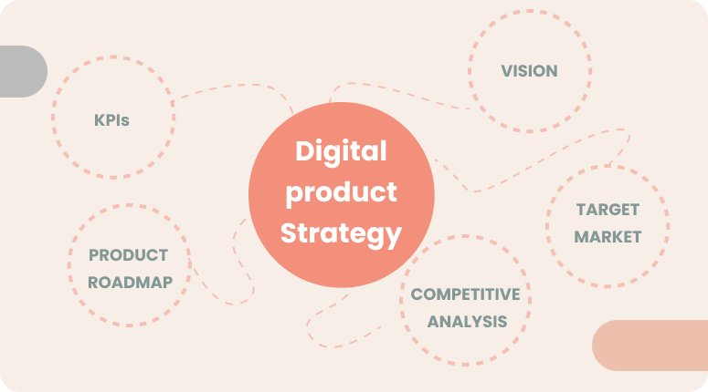 Digital product Strategy