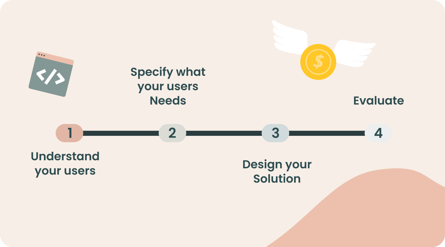 How to Create a Digital Product Strategy 
