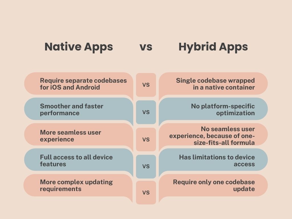 Comparison between native vs hybrid app
