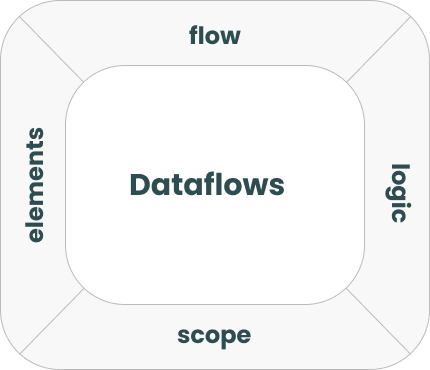 Dataflows