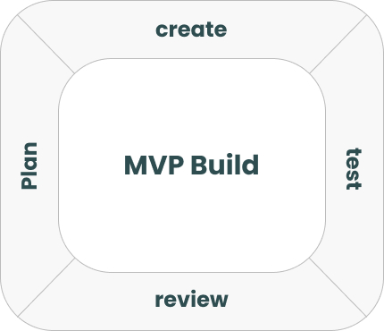 MVP Build